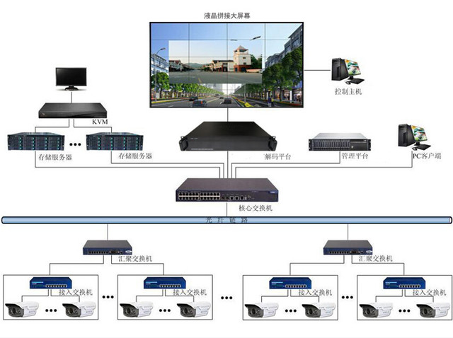監(jiān)控安防系統(tǒng)用液晶拼接墻解決方案